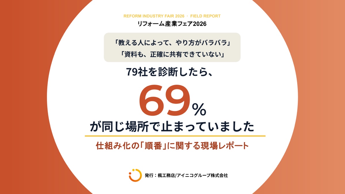 【リフォーム産業フェア2026】79社を診断したら、69%が同じ場所で止まっていました 〜仕組み化の「順番」に関する現場レポート〜